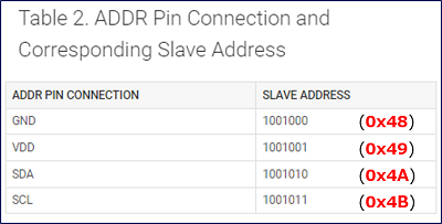 ADS1015: slave addresses
