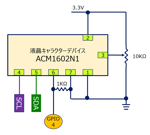 ACM1602NIの6番端子を「GPIO 4（端子番号：7番）」に接続し、電圧が不安定にならない様に「1kΩ」の抵抗でプルダウンする