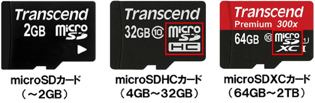 Raspberry Pi SDカードに関するノウハウ一覧