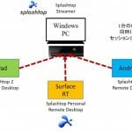 リモートデスクトップ