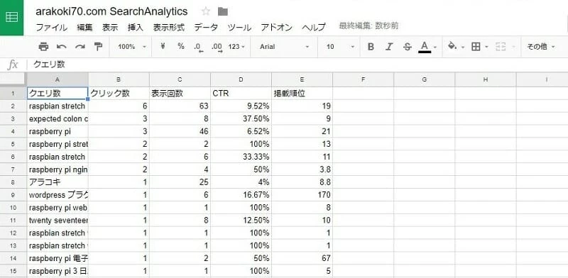 Google ドキュメント