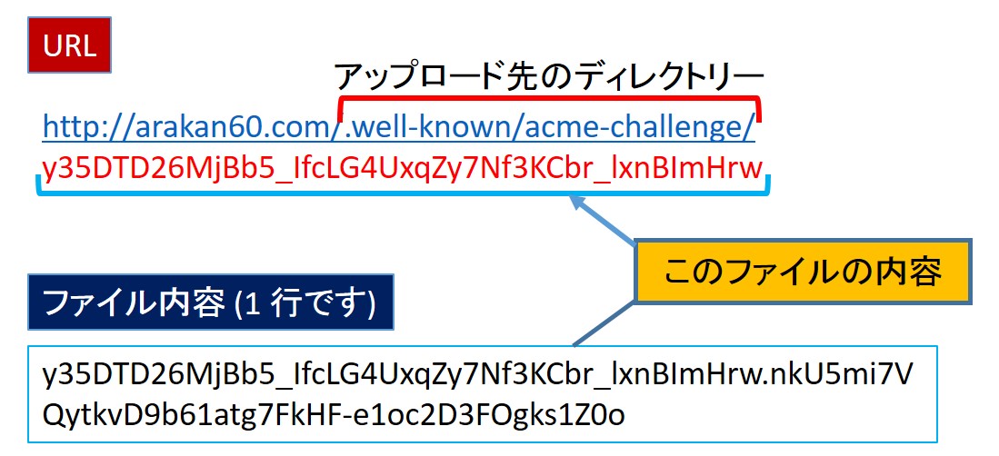 「SSLなう! 」による証明書の更新要領