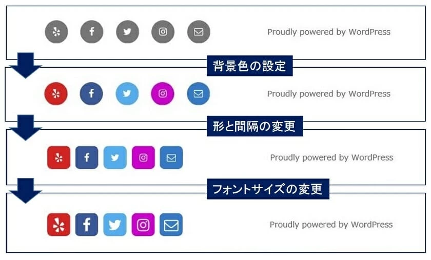 標準のソーシャルメニューをカスタマイズ