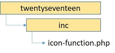 【 icon-function.php 】の場所