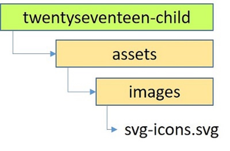 子テーマの /assets/images/ に svg-icons.svg を配置