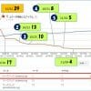 Search Console 構造化データ エラー対策
