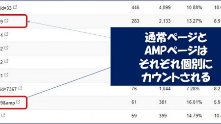 通常ページとAMPページはそれぞれ個別に統計が取られている