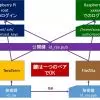 nginx Webサーバー SSH接続の公開鍵化