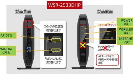 「ブリッジモード(APモード)」への設定要領