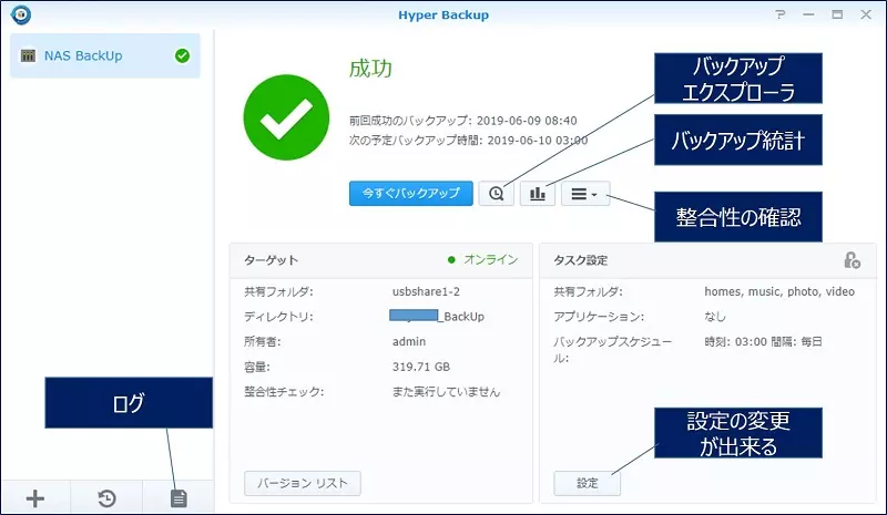 Synology Nas を Usb 外付けhdd Ntfs にバックアップ アラコキからの Raspberry Pi 電子工作