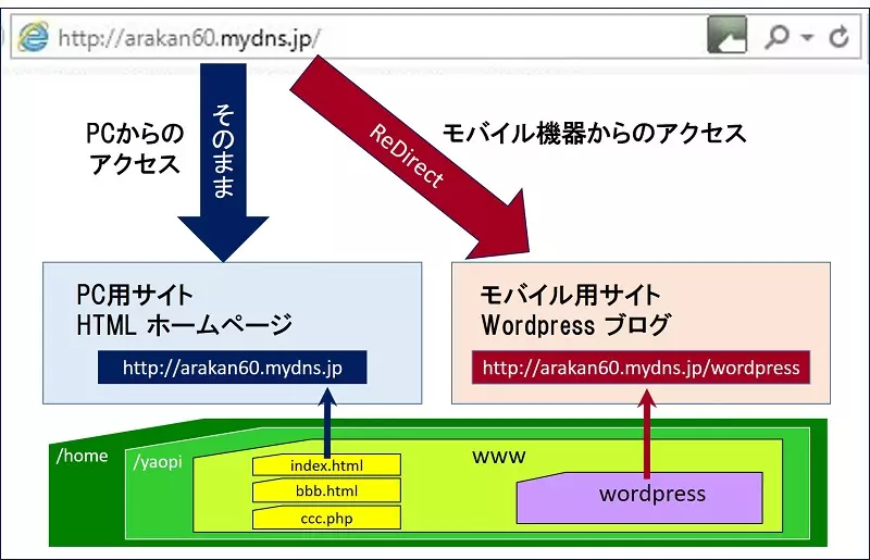 nginxredirect010