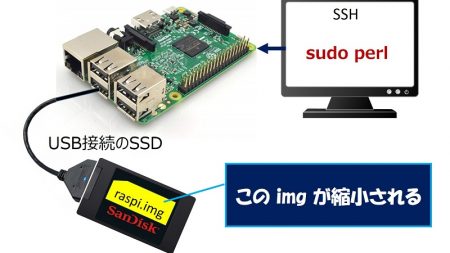 Raspberry Pi のUSBに、SSDを接続する