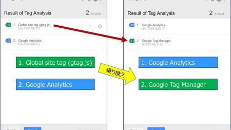 グローバル サイトタグ（gtag.js）から、タグ マネージャーにアップグレード