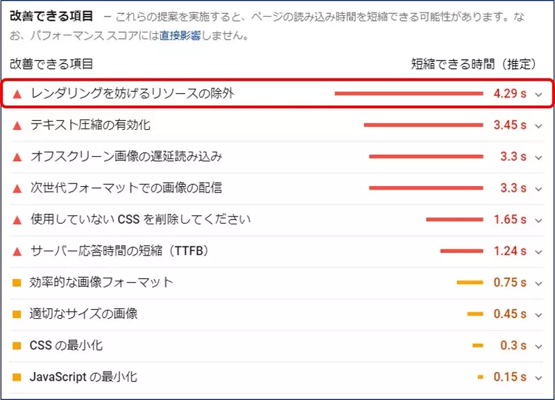改善できる項目。