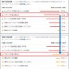 「改善できる項目」の比較