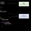 nginx.confの構成