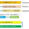 解決策関連図