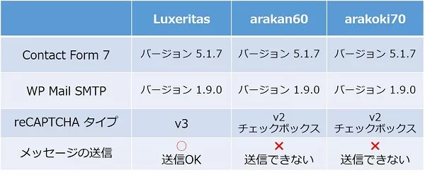 メッセージの送信に失敗しました 後でまたお試しください アラコキからの Raspberry Pi 電子工作