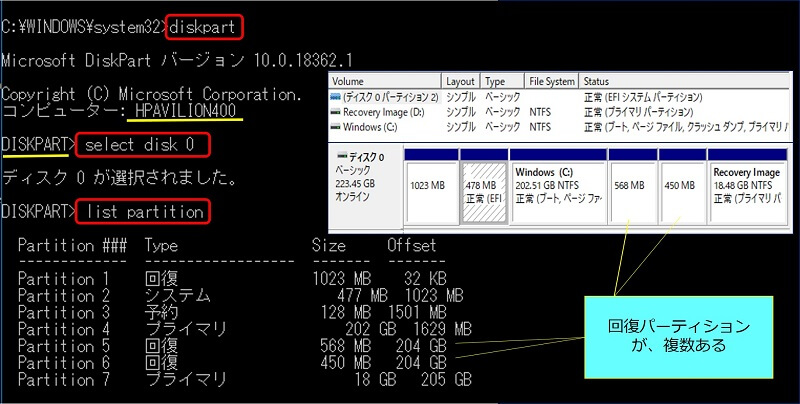「diskpart」→「select disk 0」→ 「list partition」と、コマンドを入力して、システムディスクのパーティションを調べる