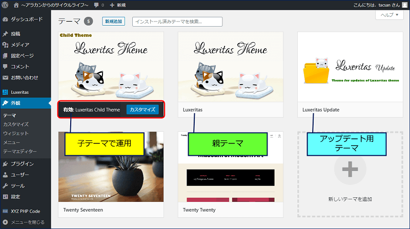 「Luxeritas」のテーマ