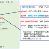グローバル変数と、投稿記事の取得関数