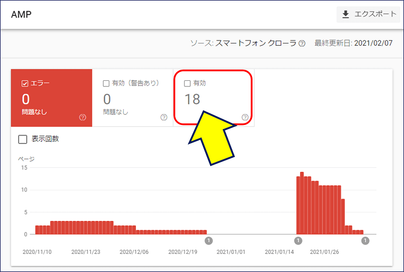 Google Search Console の「AMP」を見ると、エラーが消え、全てのページが「有効」になっている