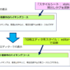 「投稿エディタ用スタイル : editor-style.css」が、適用された結果