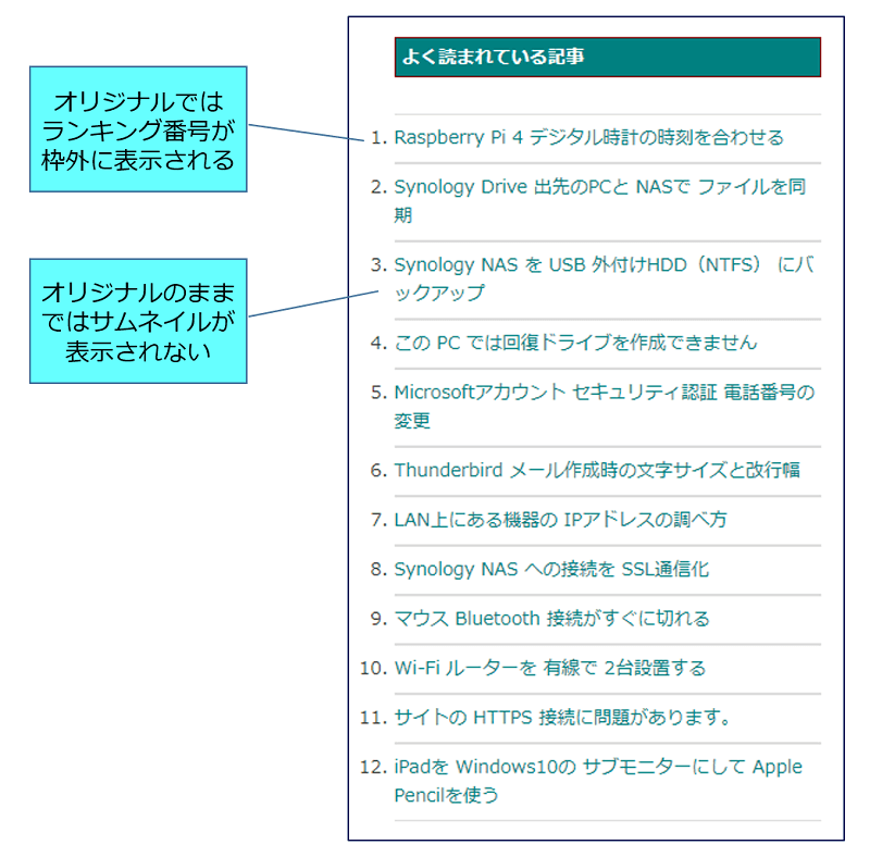 「Simple GA Ranking」を導入しただけでは、ランキング順位が枠外に表示され、サムネイルは表示されない