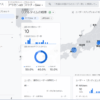 Googleアナリティクスで「GA4 プロパティ」を選択し、レポートの中から「リアルタイム」を選択して見ると、データが収集されていることが確認できる