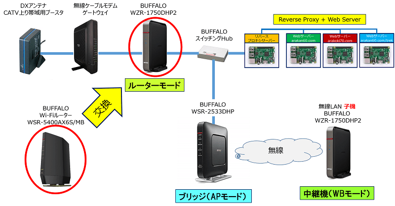 BUFFALO Wi-Fiルーター WSR-5400AX6S-MB-