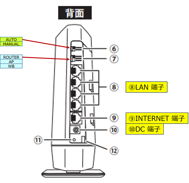 WSR-5400AX6S背面
