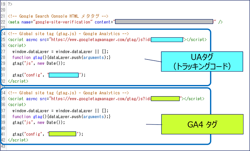 「UAタグ」と「GA4タグ」の2つを記述した例