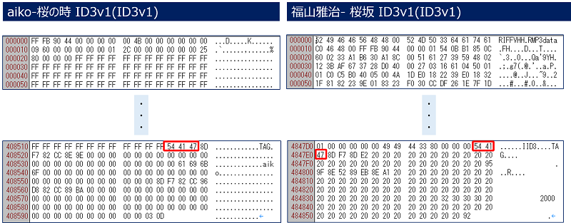 【ID3v1(ID3v1)】ファイルの内容を、16進数で表示してみる