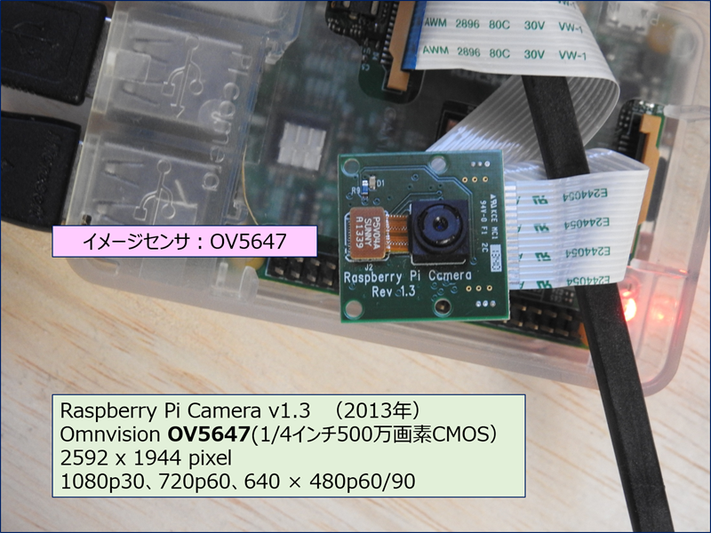 Pi Camera v1.3