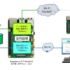 2つのPythonを合体し 並列処理させる「multiprocessing」の実装