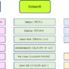 Linux の活用に関するノウハウ