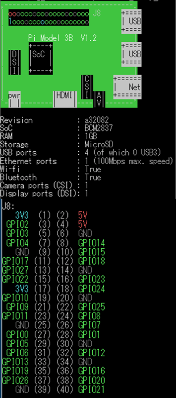 Raspberry Pi のGPIOピン配置確認コマンド
