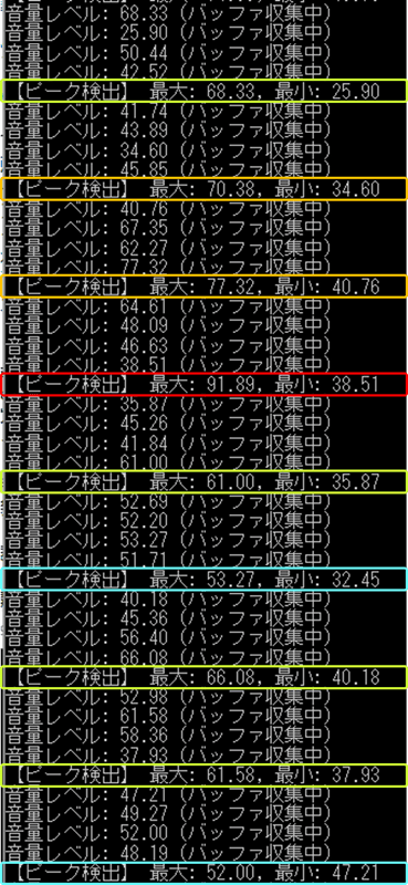 スケーリングとピーク検出対策を行った結果