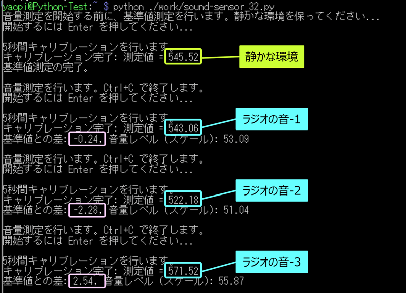 音量測定もキャリブレーション方式にして実行した結果