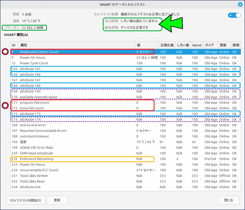 「SMARTのデータとセルフテスト」画面が表示される