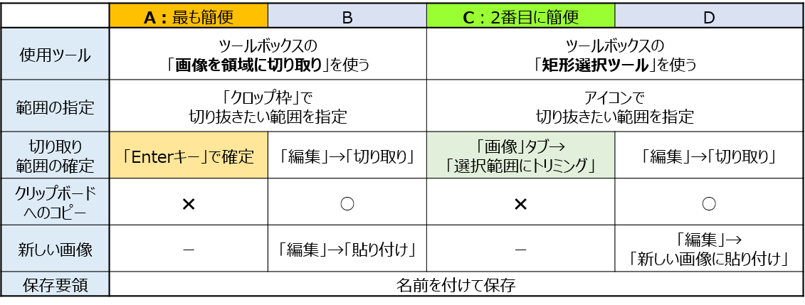 トリミング(切り取り)方法まとめ