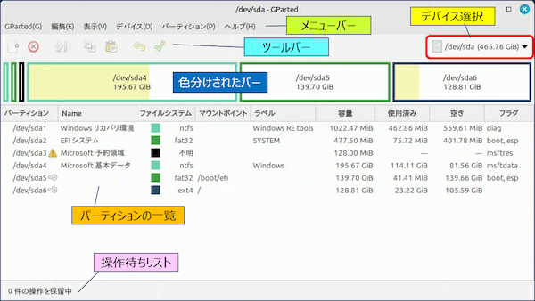 GParted が起動されると、上部に「メニューバー」、中央に「パーティションの一覧」、下部に「操作待ちリスト」が表示される