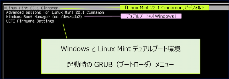 デュアルブート環境では「GRUB(ブートローダ)メニュー」が表示され、起動時に Windows を起動するか Linux Mint を起動するかを選択できる