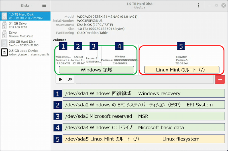 Windows がインストールされているHDDに Linux Mint をインストールしてデュアルブート環境を構築した場合、ディスク構成は一般的には次のようになっている