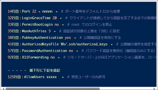 SSHのセキュリティ強化